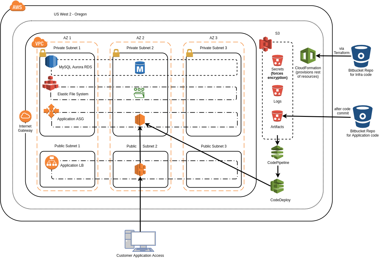 Complete Recycling Cards AWS Diagram