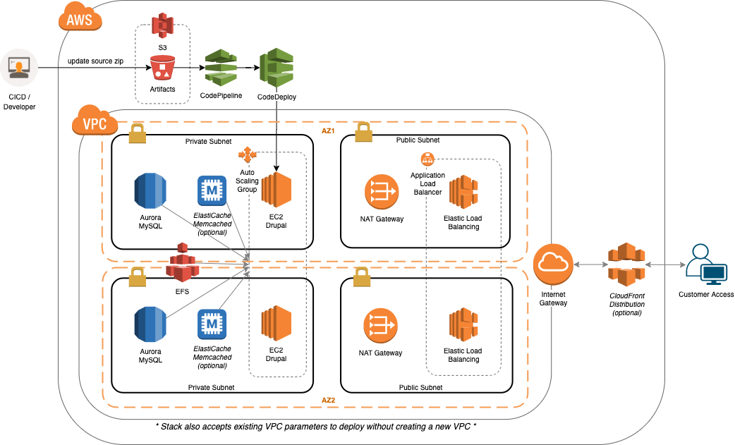 Ordinary Experts Drupal Patterns Topology Diagram